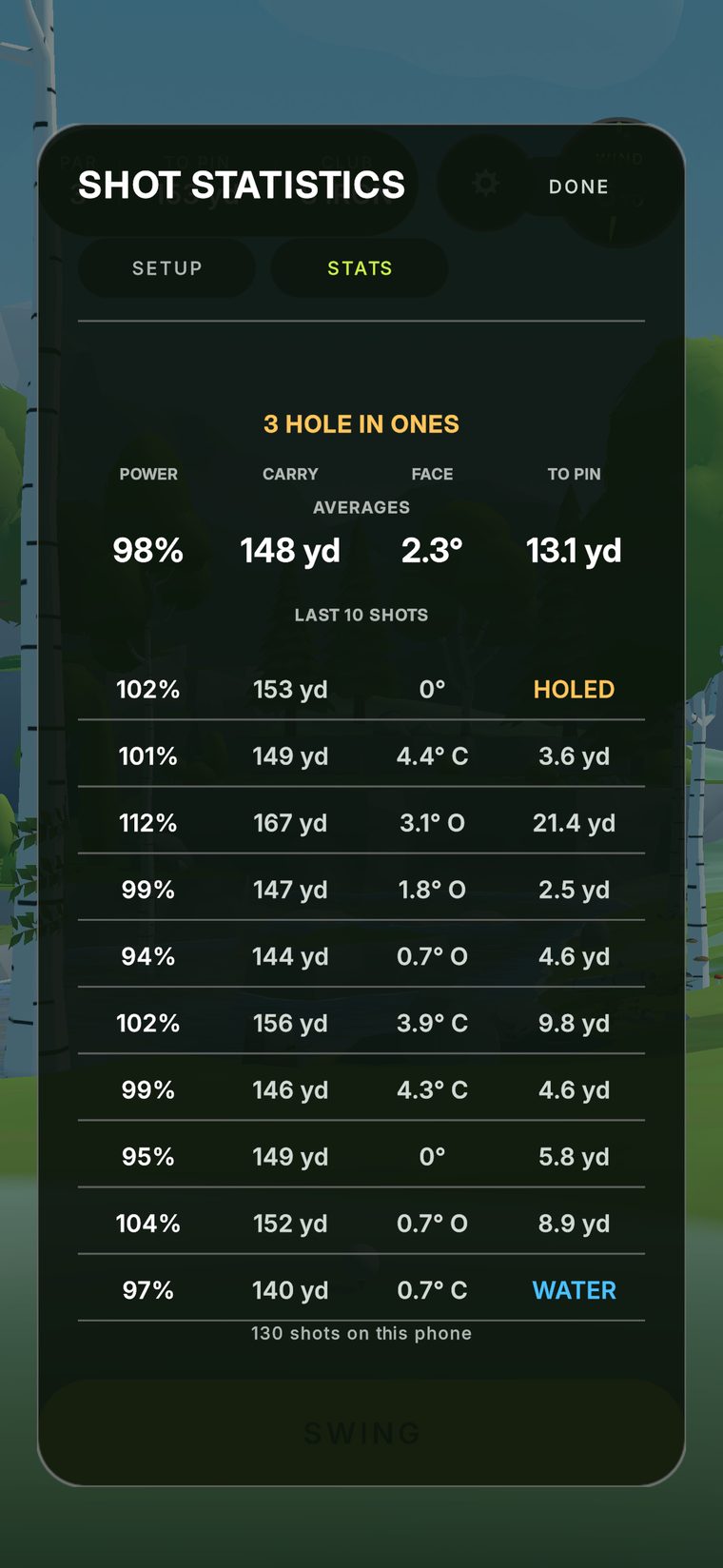 Shot statistics: three hole in ones, averages for power, carry, face and distance to the pin, and the last ten shots.